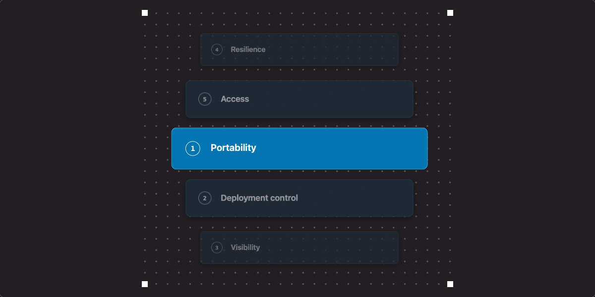 Five questions to ask before you commit to an AI agent platform: portability, deployment control, visibility, resilience, and access