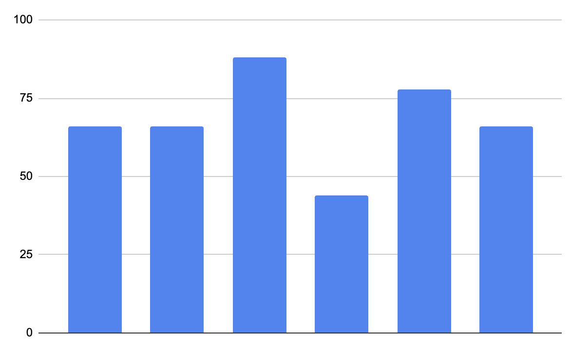 STT Benchmark