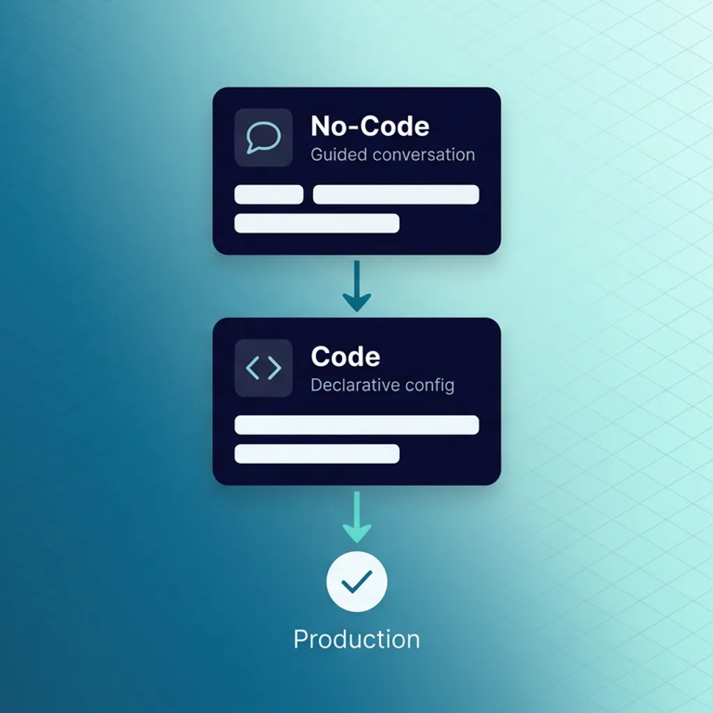 Two paths to building AI agents: no-code console and programmatic SDK
