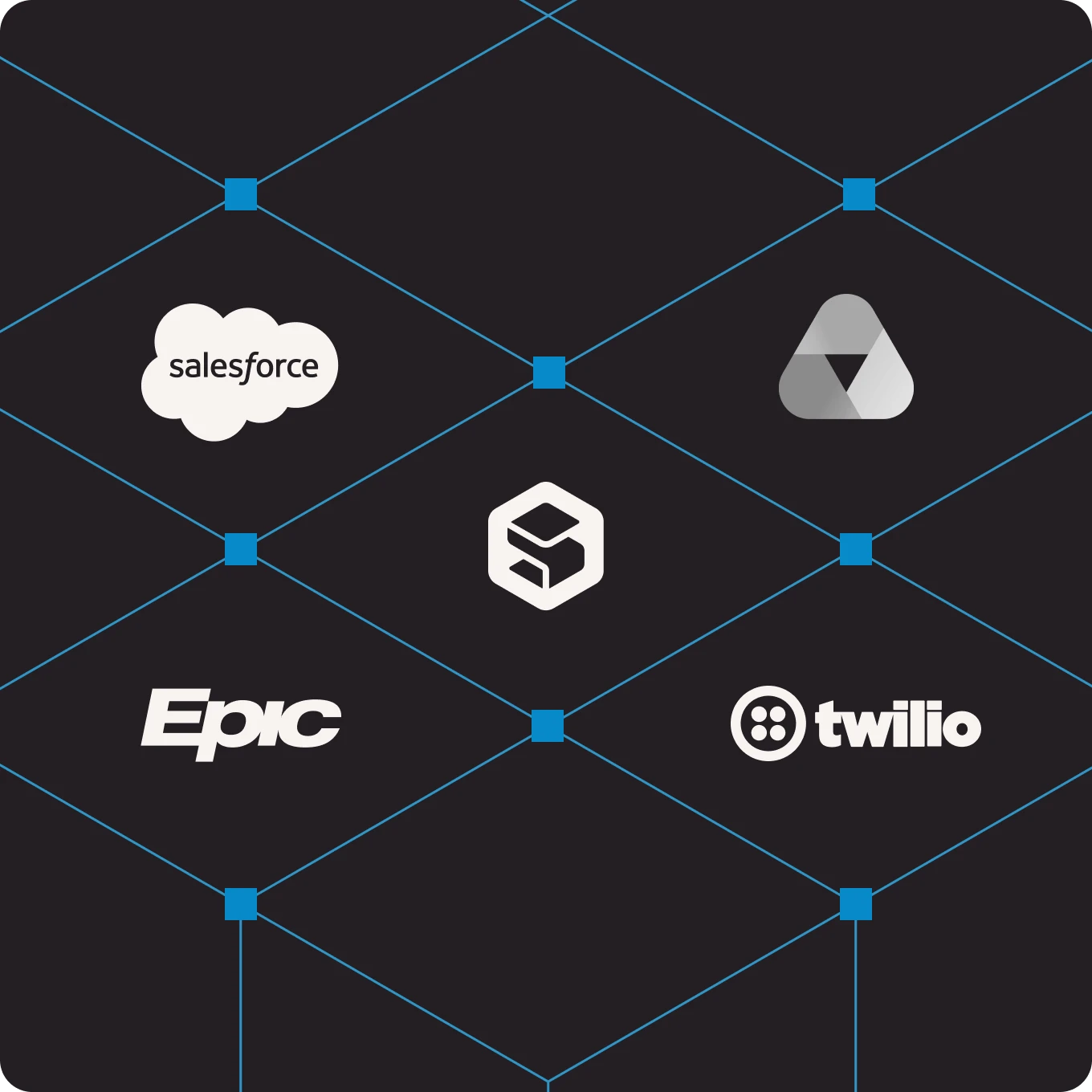 Syllable AI agents connecting to Epic, Twilio, and other systems in an existing stack