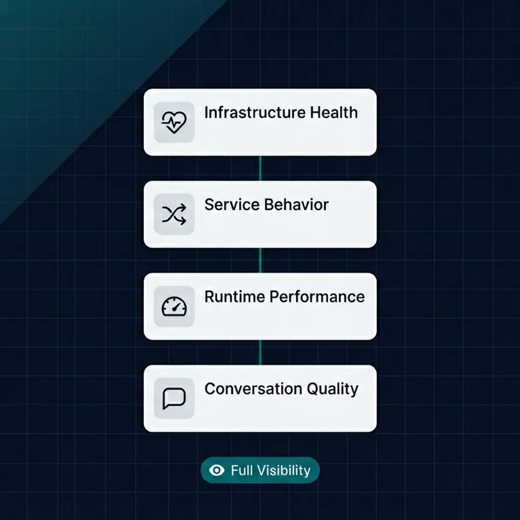 Transparency stack showing audit trail for every AI agent decision