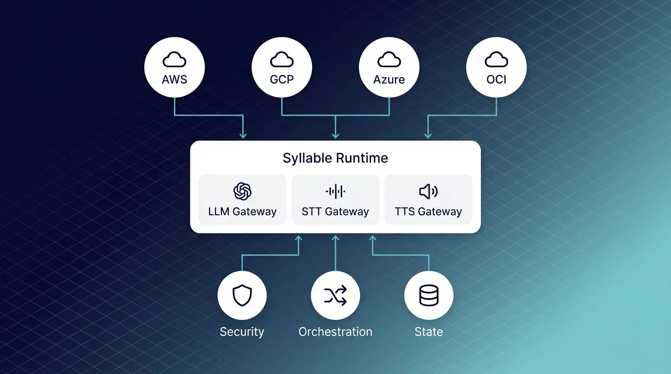 Syllable Agentic Infrastructure powering multi-cloud AI agent deployments