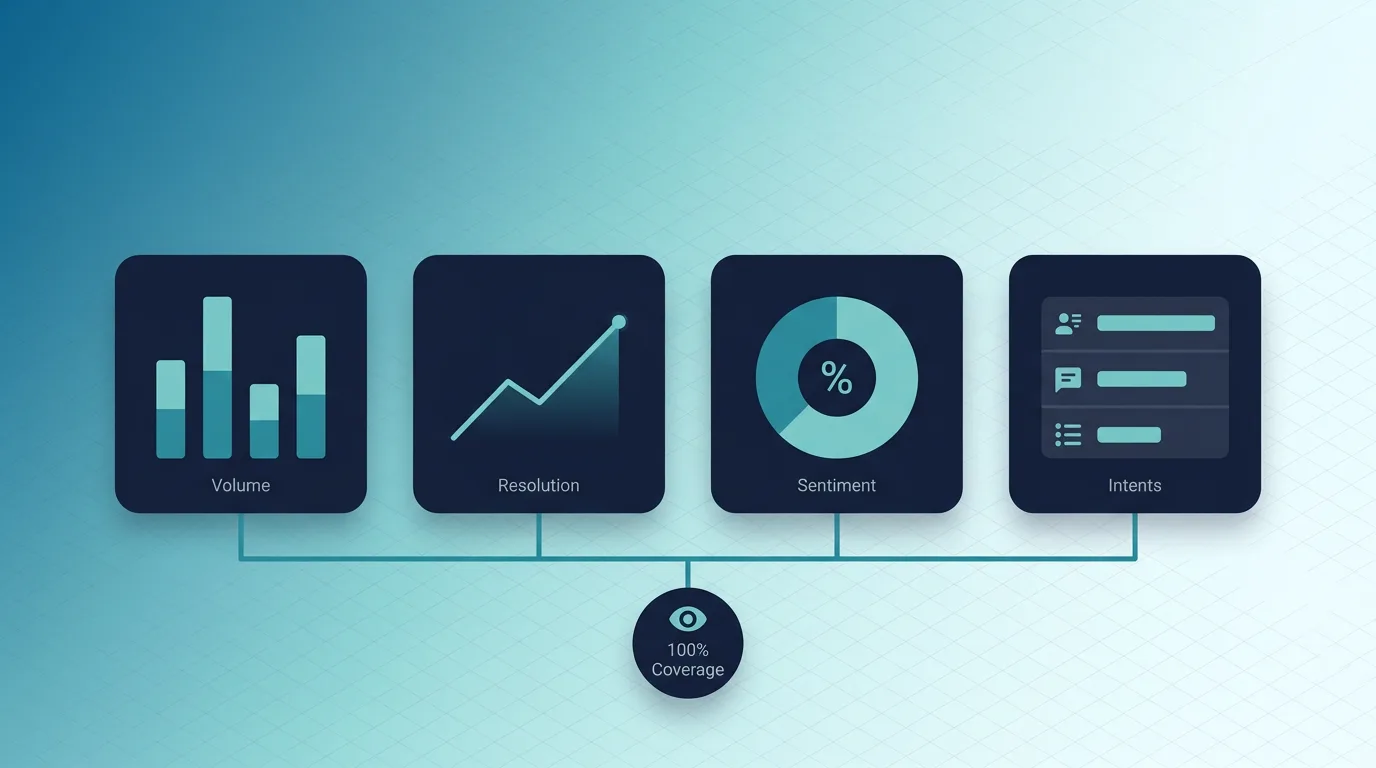 AI agent insights dashboard with call outcomes, intent analysis, and trends